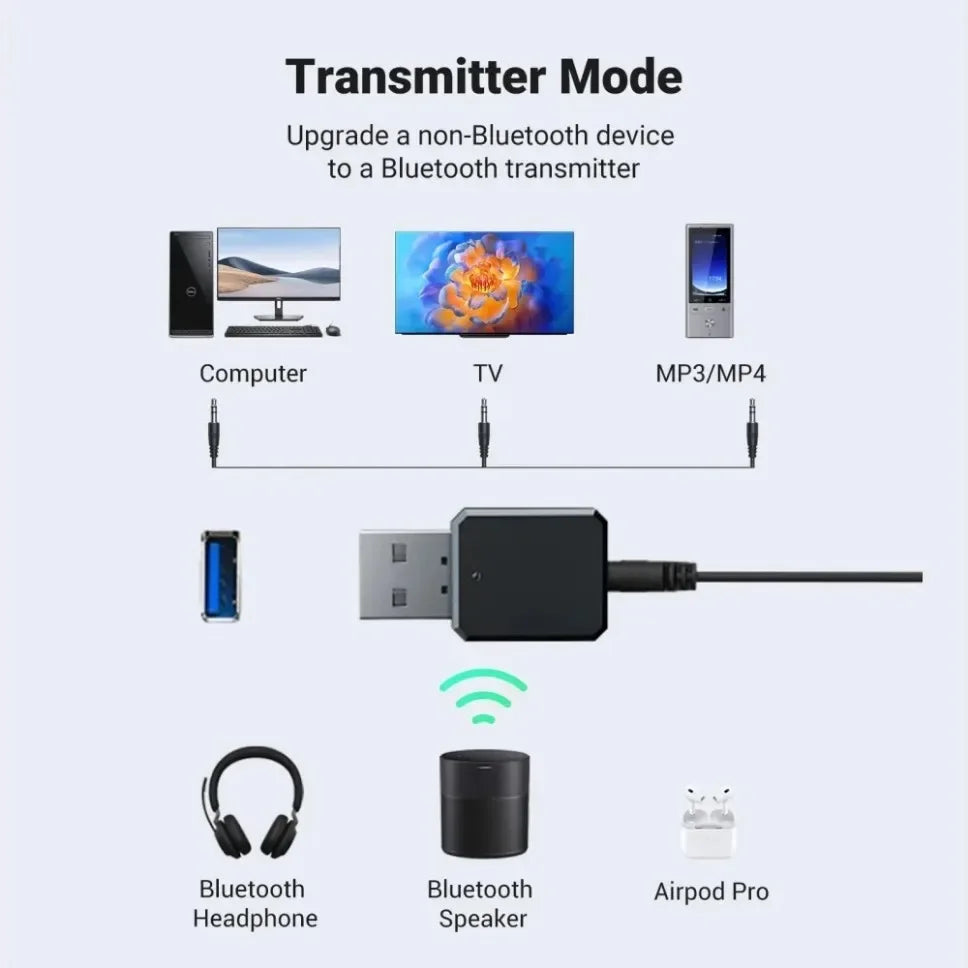 KN318 Bluetooth 5.1 USB Audio Adapter - Wireless Transmitter & Receiver for Car Stereo/PC/TV with 3.5mm AUX & Mic Handsfree