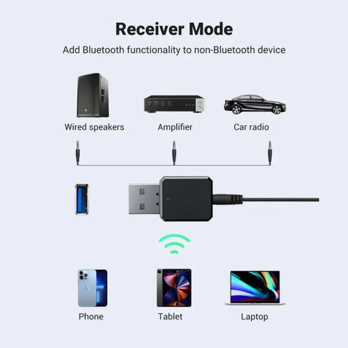 KN318 Bluetooth 5.1 USB Audio Adapter - Wireless Transmitter & Receiver for Car Stereo/PC/TV with 3.5mm AUX & Mic Handsfree